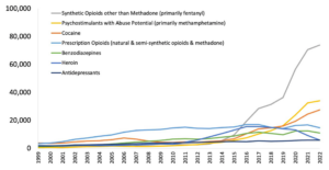 Saving a Generation: The Fentanyl Crisis