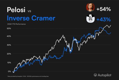 Nancy Pelosi investments officially finish 2024 up 54%…